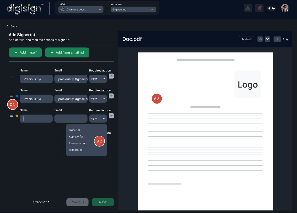Adding signers and assigning roles