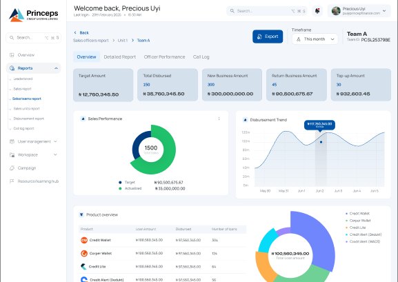 Sales teams report